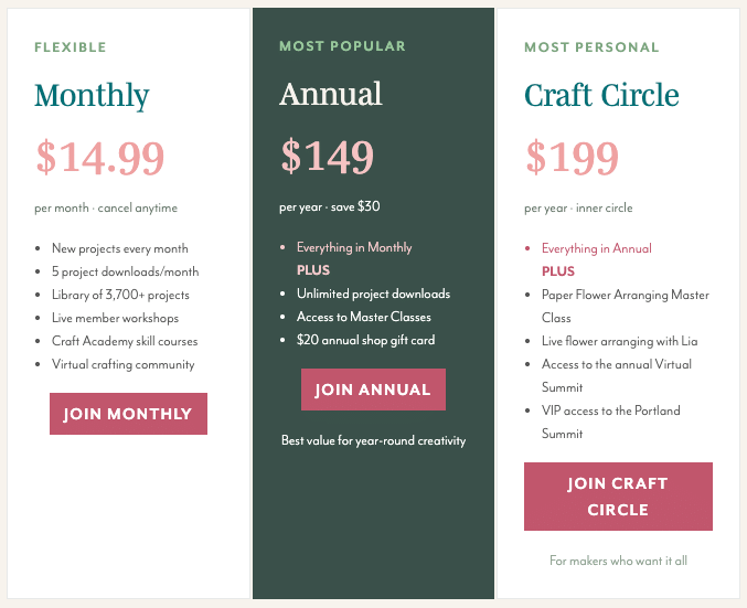 Turning Tutorials Into a Membership Business